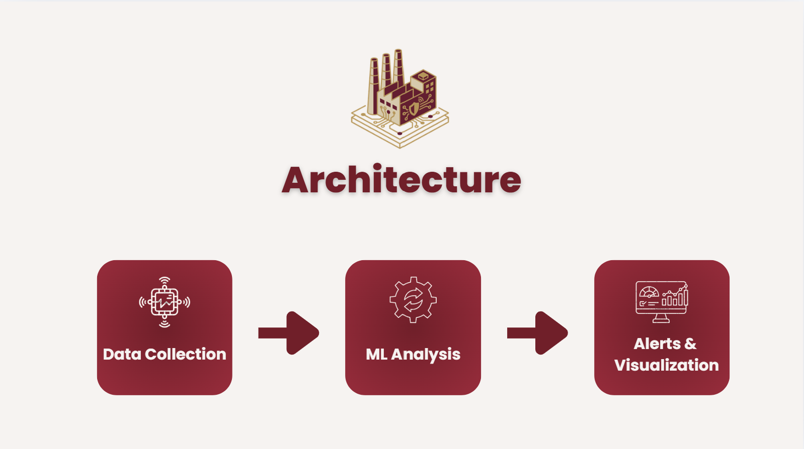 System Architecture